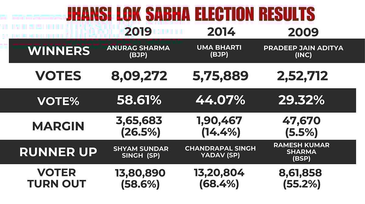 PREVIOUS ELECTION RESULTS